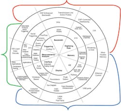 Osc Figure 1 Osc Figure 1