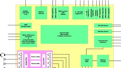 Powerelectronics 1298 Blockdiagramsm
