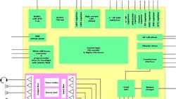 Powerelectronics 1298 Blockdiagramsm Powerelectronics 1298 Blockdiagramsm