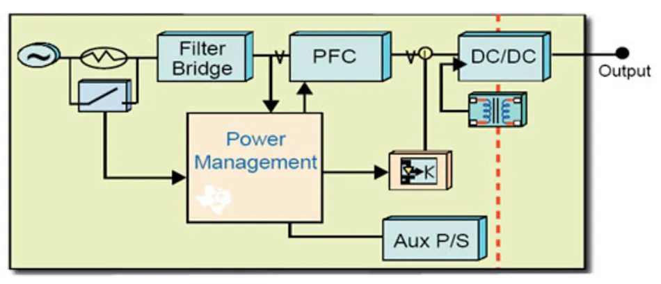 Digitally Controlled Power Supplies | Electronic Design