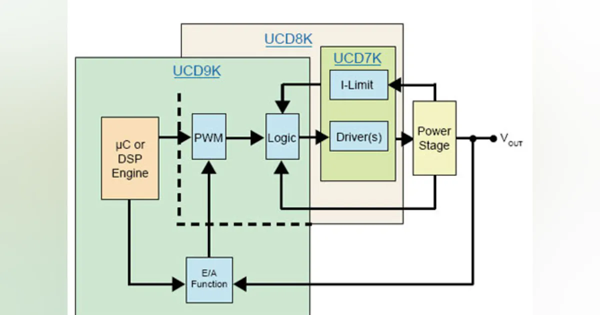 Digitally Controlled Power Supplies | Electronic Design