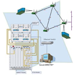 Wireless Fig 1 Wireless Fig 1