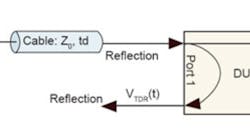 Hdmi Fig1a Hdmi Fig1a