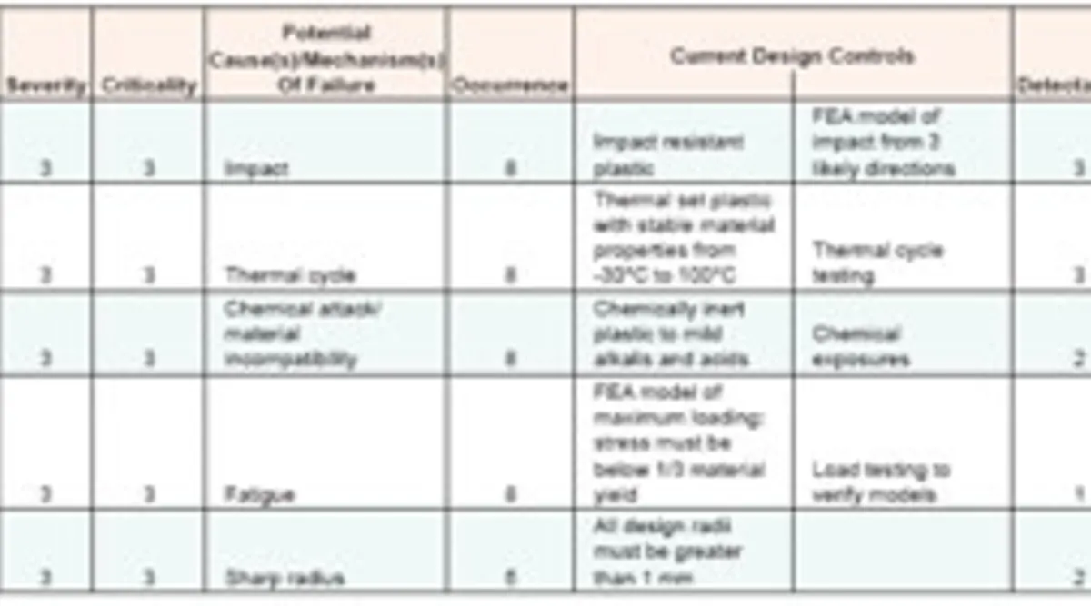 Managing Electronics Validation Testing | Electronic Design