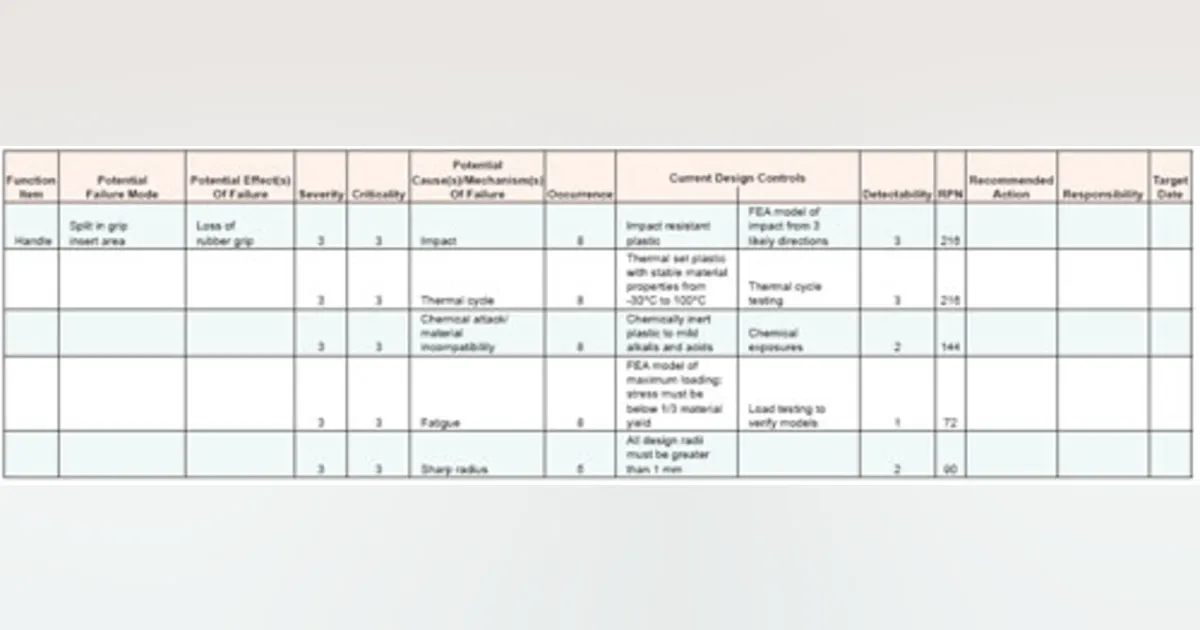 Managing Electronics Validation Testing | Electronic Design
