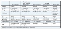 Data Table1 Data Table1