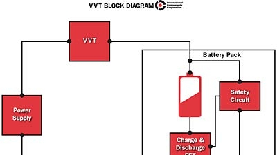 Powerelectronics 1176 Icc