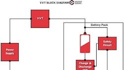 Powerelectronics 1176 Icc Powerelectronics 1176 Icc