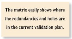 The Matrix The Matrix