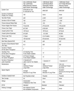 Wire Chart Wire Chart