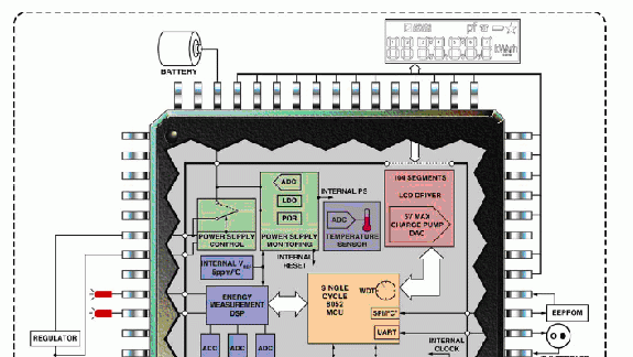 Energy Metering ICs Make Better Use of Batteries Electronic Design