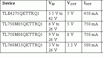 LDOs are AutomotiveQualified Electronic Design