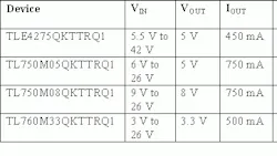 Powerelectronics 1360 Tildos Powerelectronics 1360 Tildos