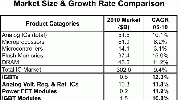 Powerelectronics 1169 Cagrchart06