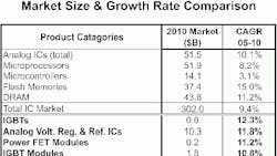 Powerelectronics 1169 Cagrchart06 Powerelectronics 1169 Cagrchart06
