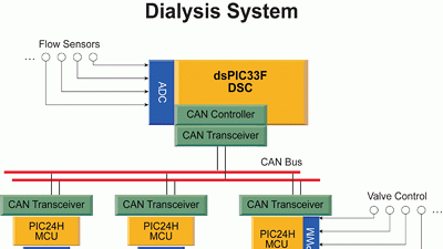 Powerelectronics 1379 Microchip110806