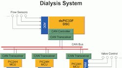 Powerelectronics 1379 Microchip110806 Powerelectronics 1379 Microchip110806