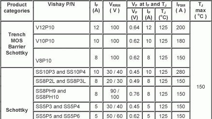 Powerelectronics 1445 061129rectifiers Table