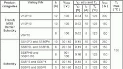 Powerelectronics 1445 061129rectifiers Table Powerelectronics 1445 061129rectifiers Table