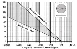 Emc Fig 1 Emc Fig 1