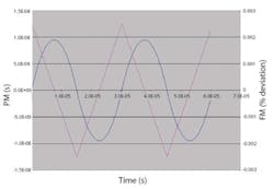 Fig3 Scc Fig3 Scc