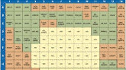 Powerelectronics 1278 701pet24 Graph Sm Powerelectronics 1278 701pet24 Graph Sm