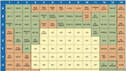 Powerelectronics 1278 701pet24 Graph Sm Powerelectronics 1278 701pet24 Graph Sm