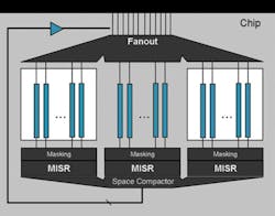 Dft Fig2 Dft Fig2