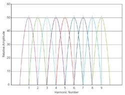 Wireless Fig1 Wireless Fig1