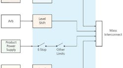Board Fig1 Board Fig1