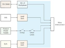 Board Fig1 Board Fig1