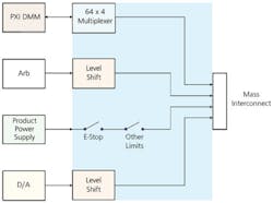 Board Fig1 Board Fig1