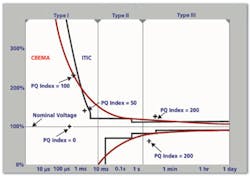 Power Fig1 Power Fig1