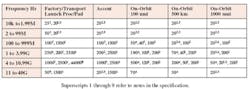 Emc Table1 Emc Table1