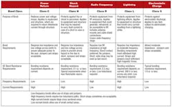 Emc Table2 Small Emc Table2 Small