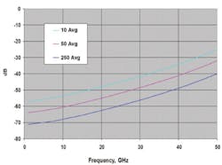 Comtest Fig2 Comtest Fig2