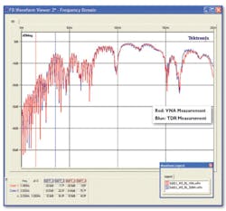 Comtest Fig3 Comtest Fig3