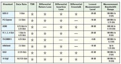 Comtest Table1 Comtest Table1