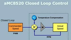 Powerelectronics 1411 Lead0425 Figure