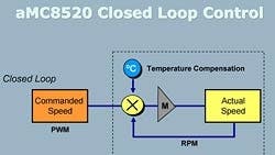 Powerelectronics 1411 Lead0425 Figure Powerelectronics 1411 Lead0425 Figure