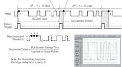 Signal Fig1 Signal Fig1