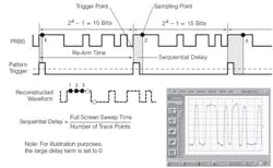 Signal Fig1 Signal Fig1