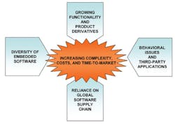 Software Fig1 Software Fig1
