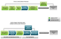 Software Fig3 Software Fig3