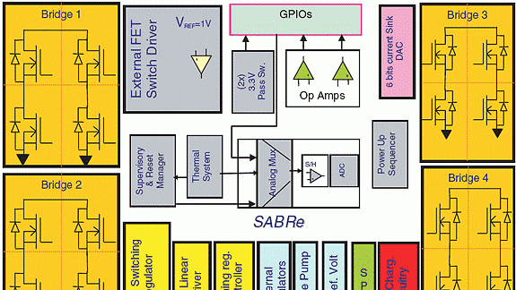 Powerelectronics 1182 Lead Sabre Block Diagram