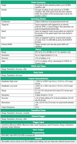 Sig Table 1 Sig Table 1