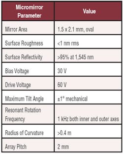 Swit Table1 Swit Table1