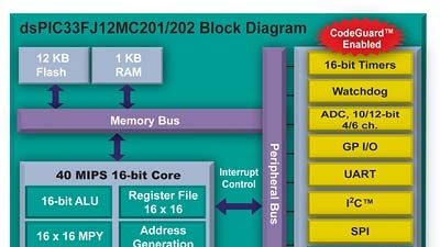 Powerelectronics 1275 062007 Lead Fig