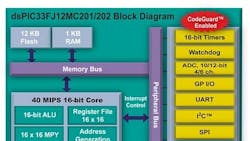 Powerelectronics 1275 062007 Lead Fig Powerelectronics 1275 062007 Lead Fig