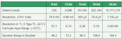 Key Table1 Key Table1